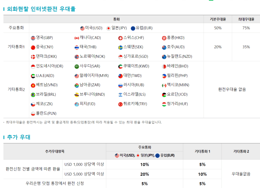 엔화 환율 우대 100% 받는 방법 총정리1