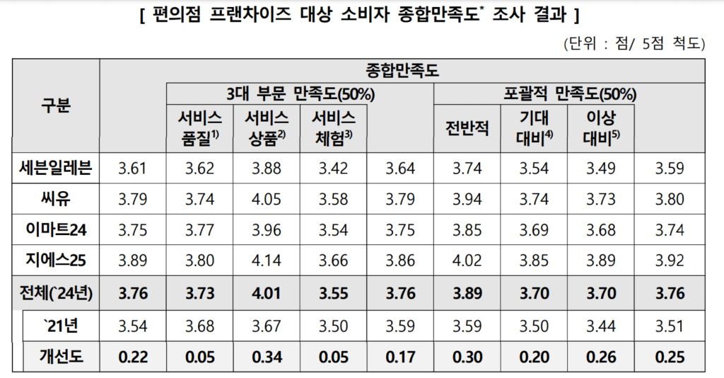 지에스25 택배 바쁜 직장인을 위한 서비스 완전 정복1